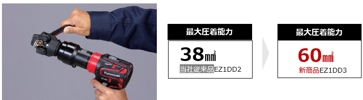 アタッチメント対応ドリルドライバー作業領域拡大で新登場 | 新製品