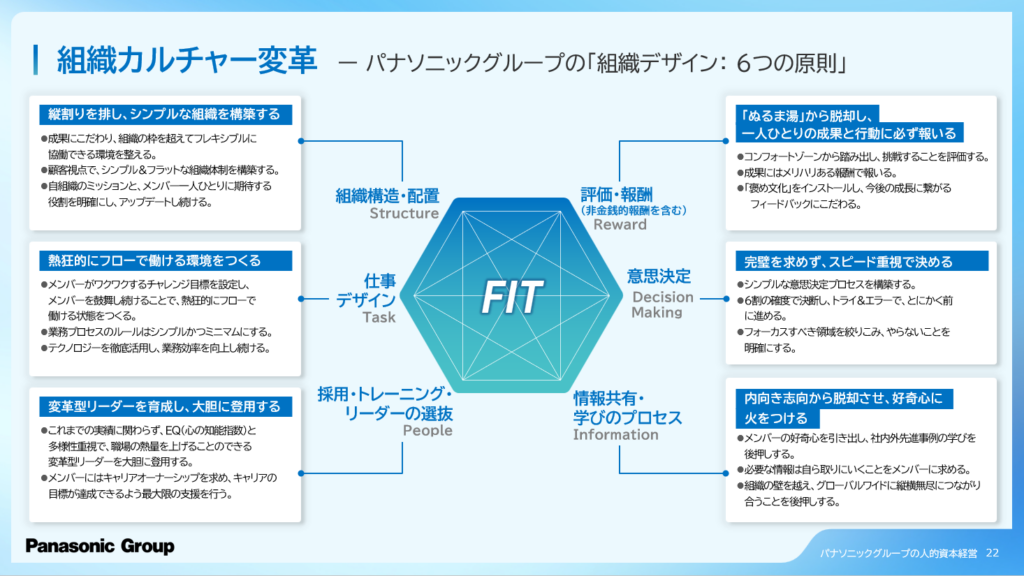 パナソニックとエーザイが実践する人的資本経営の新潮流 -