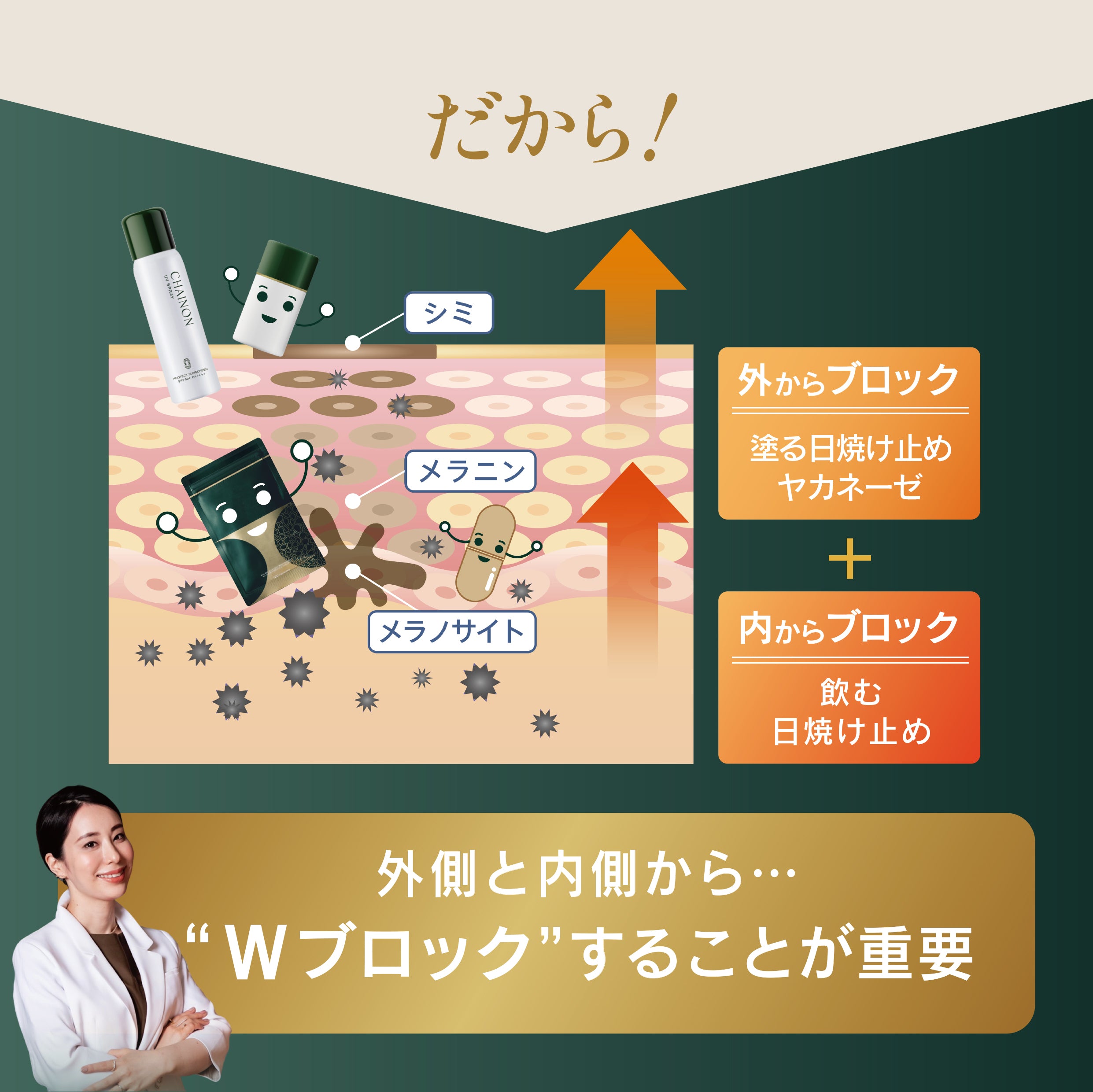 シェノン UVローション | NEXUS ONLINE｜ドクターズコスメ専門通販