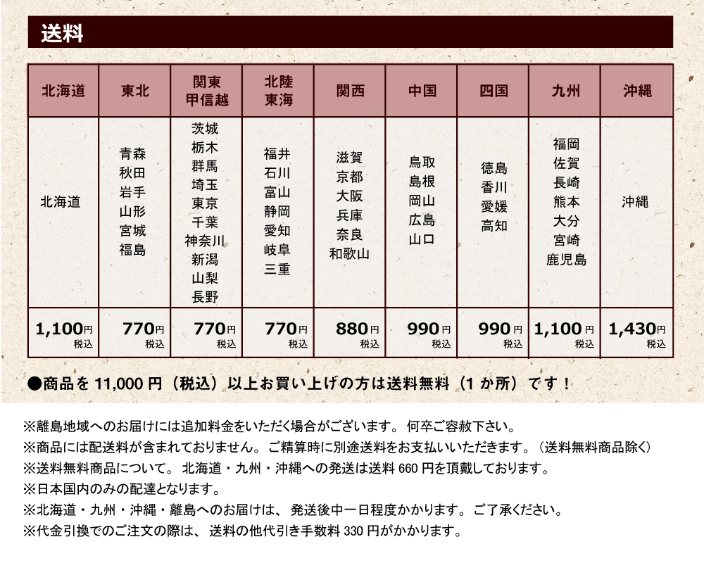 発送・梱包について 【みどり屋 和草（にこぐさ） 送料・梱包形態】