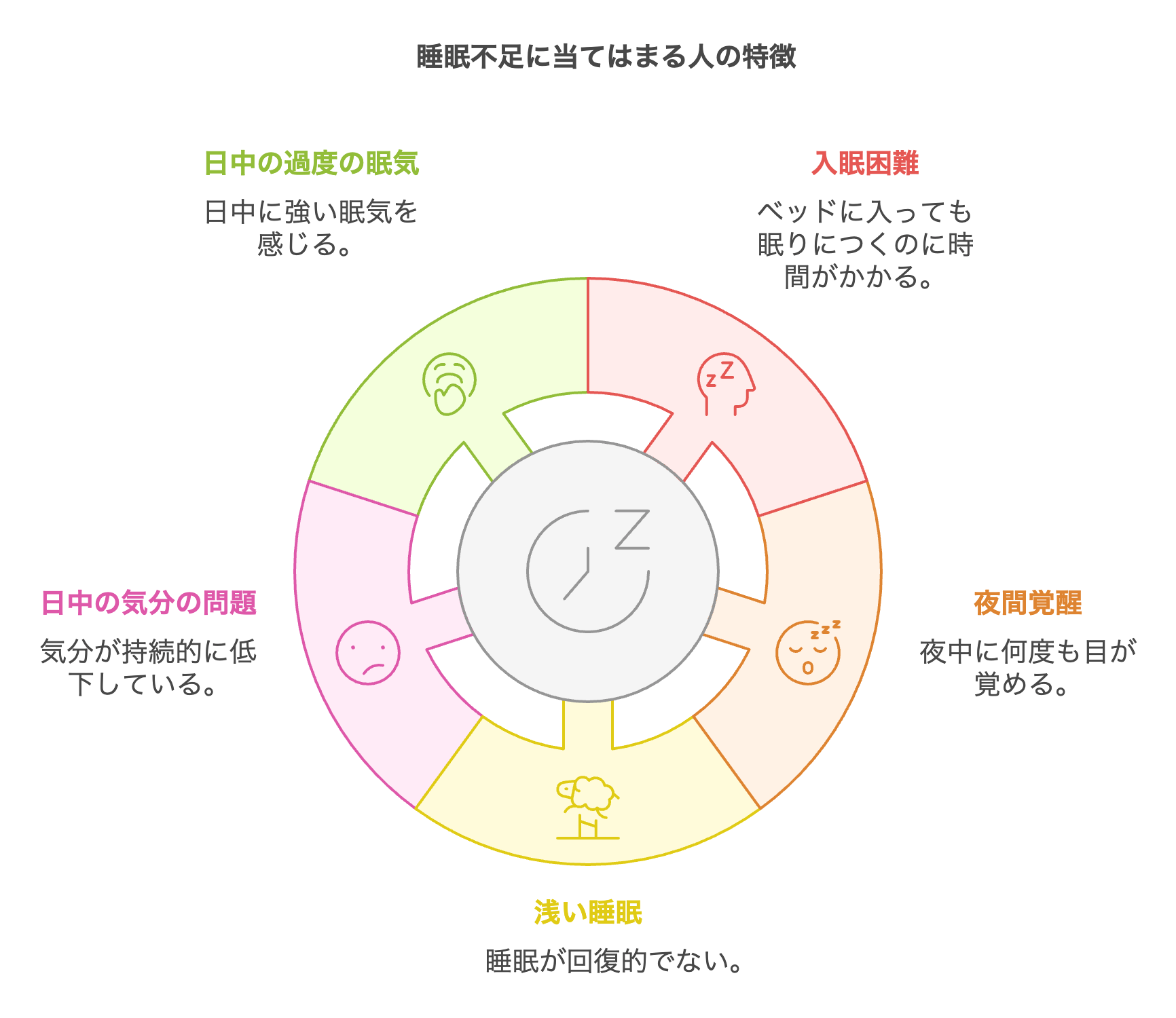 パニック障害の睡眠ガイド！寝不足の原因や安眠のコツも紹介 | ぱにらぼ