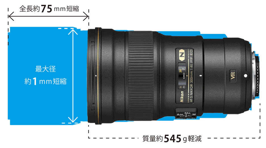 AF-S NIKKOR 300mm f/4E PF ED VR - 製品特長 | NIKKORレンズ | ニコン