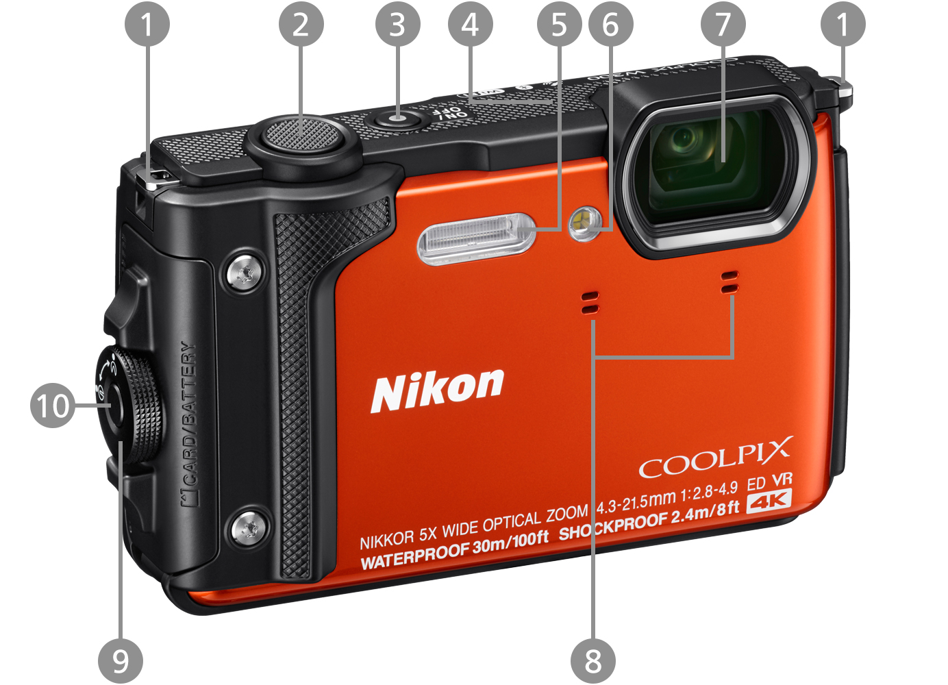 COOLPIX W300 - 各部名称 | 一眼レフカメラ | ニコン