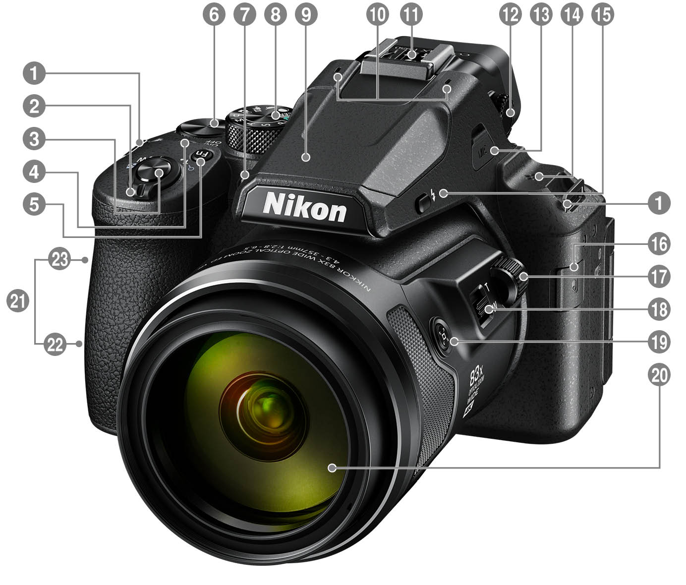 COOLPIX P950 - 各部名称 | レンズ一体型デジタルカメラ | ニコン