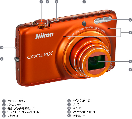 COOLPIX S6500 - 外観図 | コンパクトデジタルカメラ | ニコン