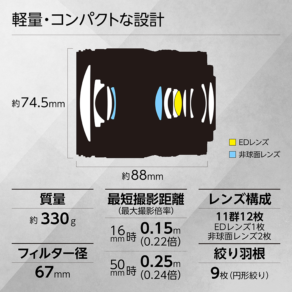 NIKKOR Z DX 16-50mm f/2.8 VR - 公式通販 | Others ズームレンズ