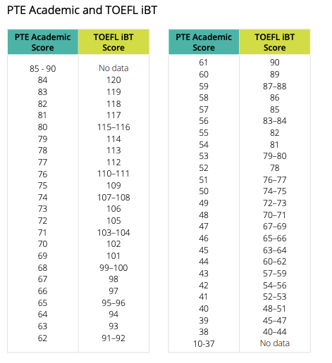 留学希望者や英語力を上げたい人向け！CEFRとTOEIC・TOEFL・IELTSなど