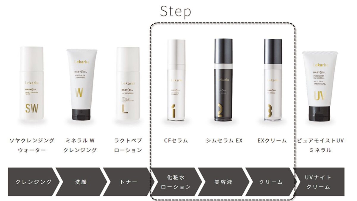 3つのステップで効果を高める！1ステップ目のとろり潤う美容液