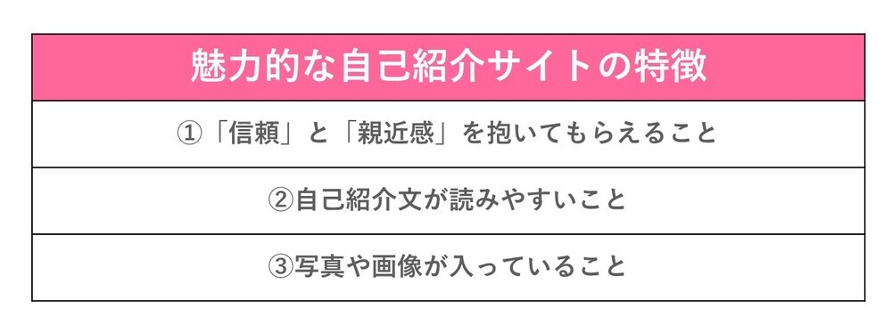 自己紹介サイトとは？依頼増加に繋がる魅力的なサイトの作り方を解説