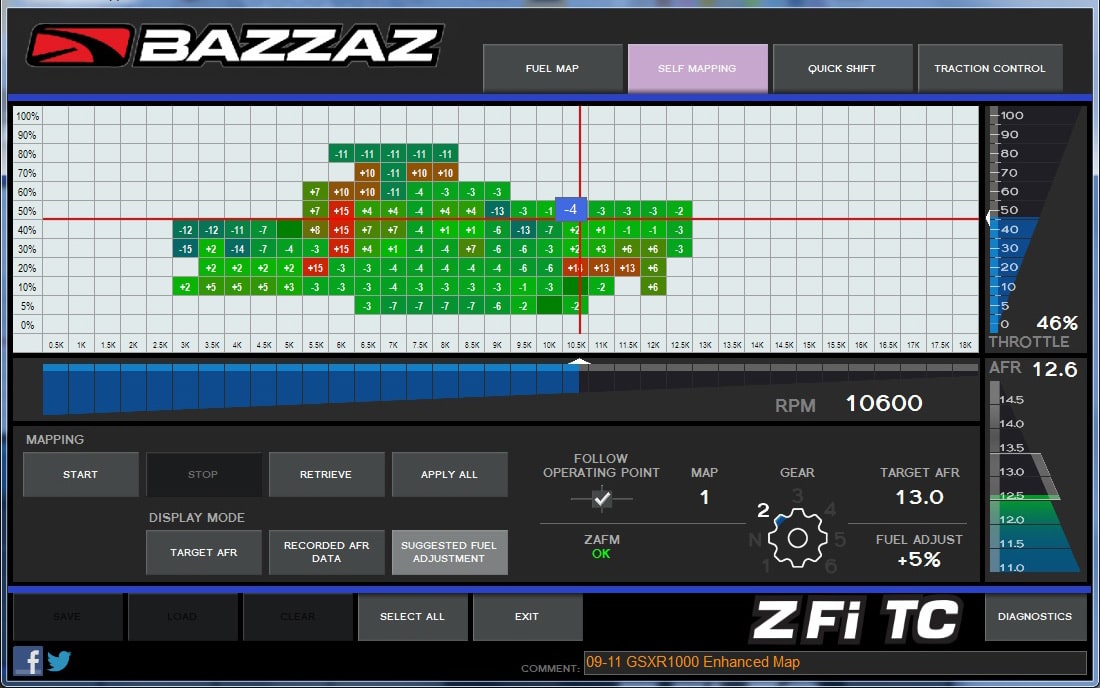 BAZZAZ Z-Fi TC Fuel + Quickshifter + Traction Control – Kawasaki