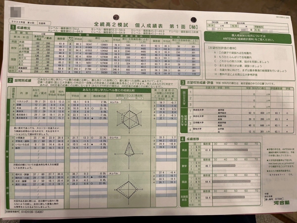 2023 全統高2模試 第2回 文系 偏差値63.1 四日市南 Eさん - ノザキ塾