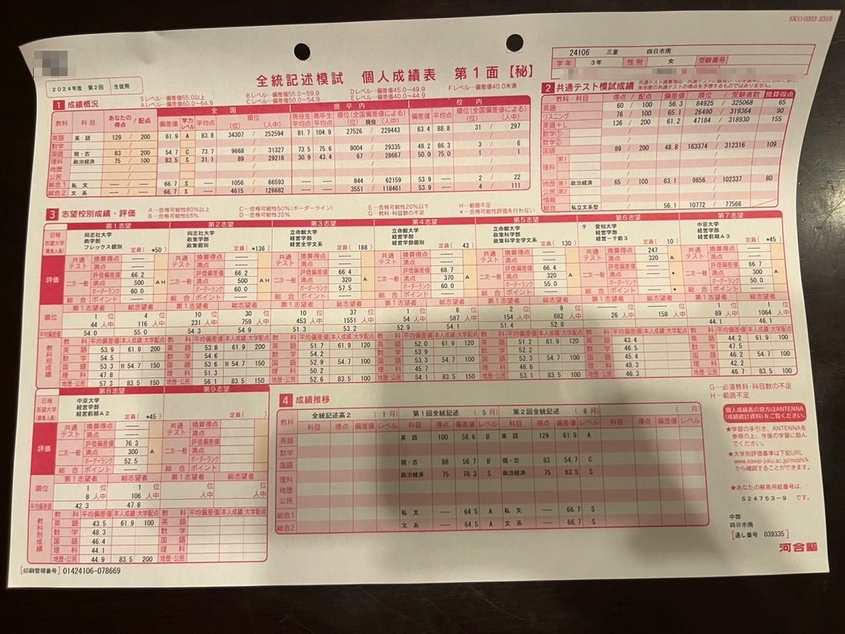 2024 全統記述模試 第2回 政経偏差値83.5 文系偏差値66.7 政経学校一