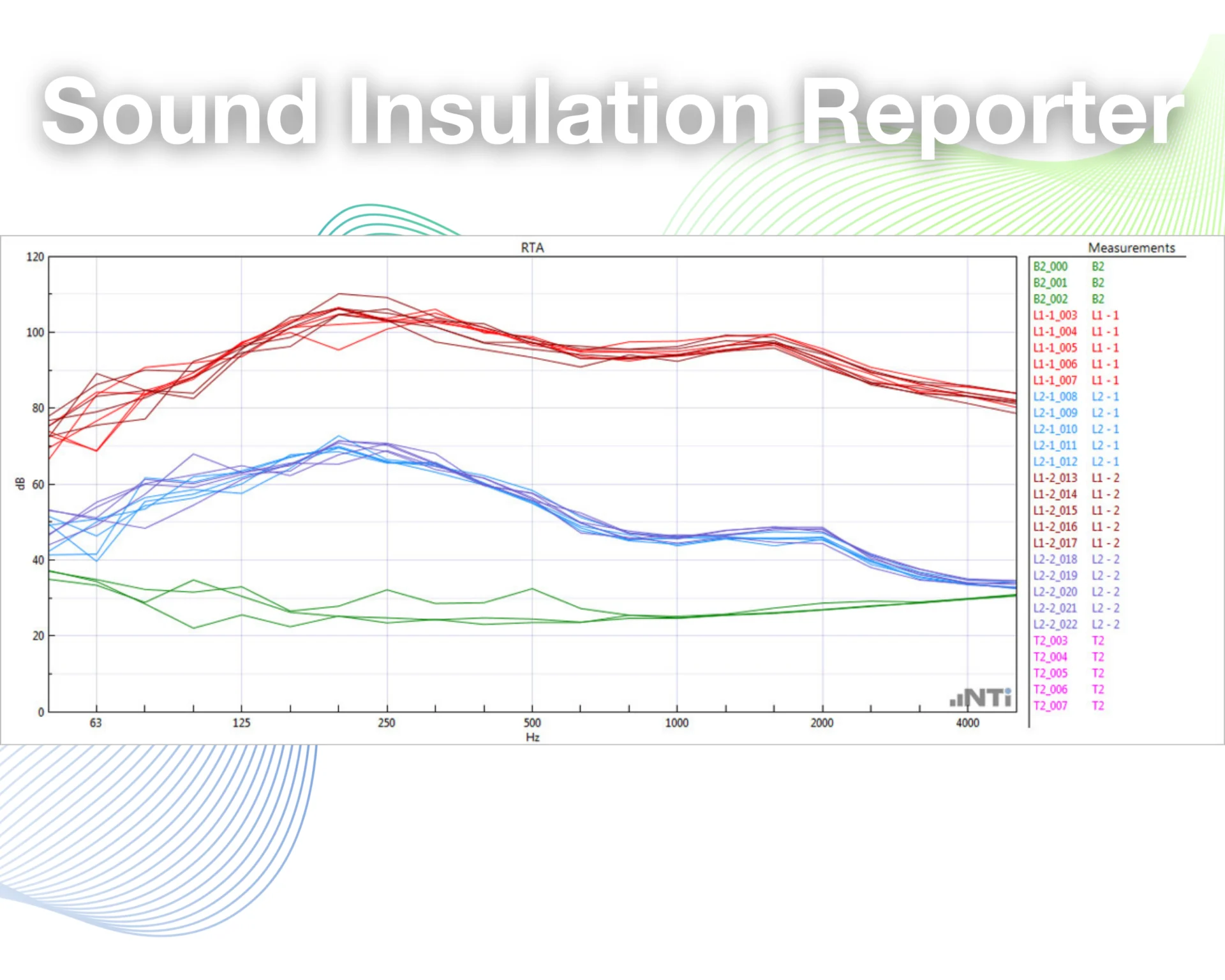 Sound Insulation Reporter Software I NTi Audio