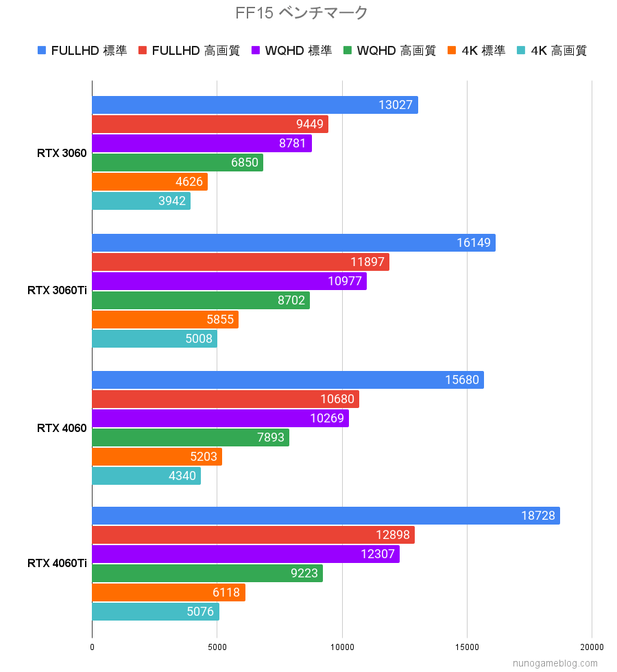RTX 4060 vs RTX 4060 Tiどっちを選ぶ？性能比較とベンチマーク解析