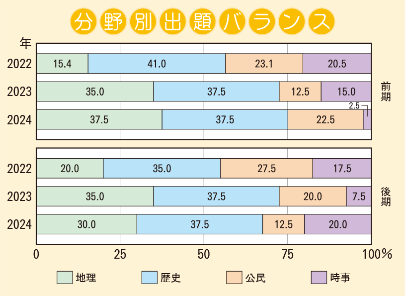 入試分析 同志社香里中学校2024年度｜中学受験 入試分析[ 関西 ]