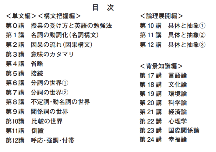 スタサプ高3英語の読解編は精読→論理展開→背景知識の順で学ぶ