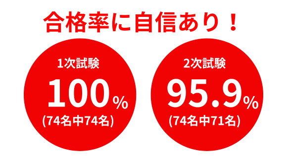 速報】公務員試験1次試験結果！2025.10.17時点 | 大原簿記公務員専門