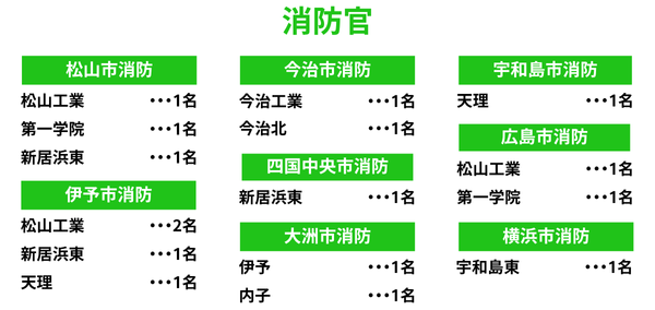 速報】公務員試験1次試験結果！2025.10.17時点 | 大原簿記公務員専門