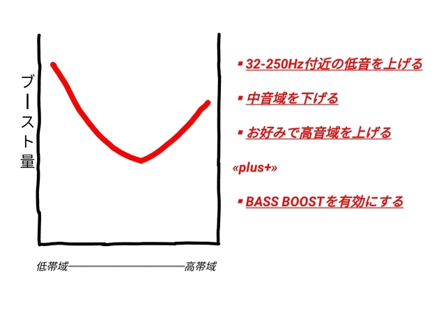 ポータブルBluetoothスピーカーの音質を向上させる3つの方法とは？これ
