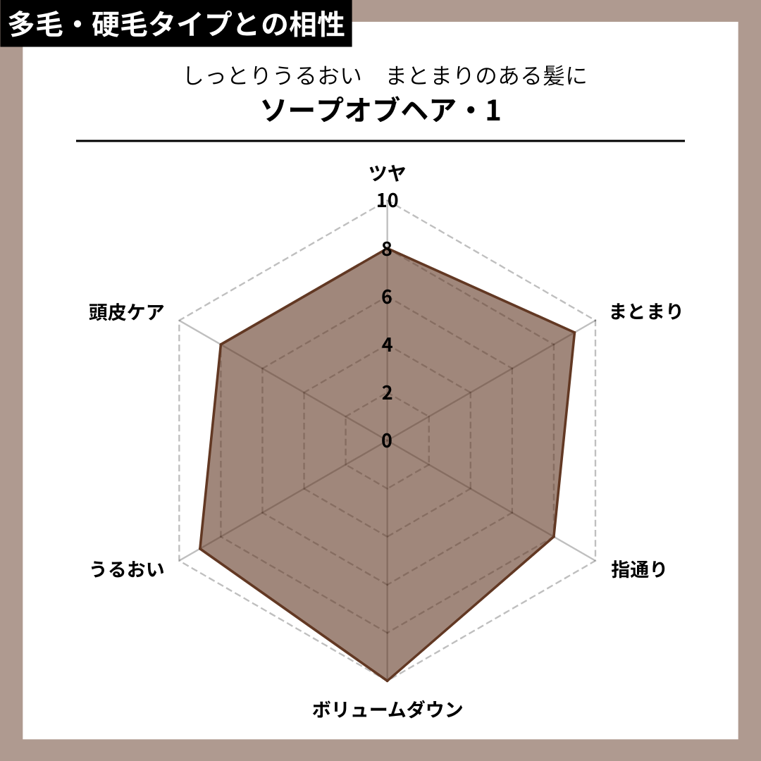 ソープオブヘア・1