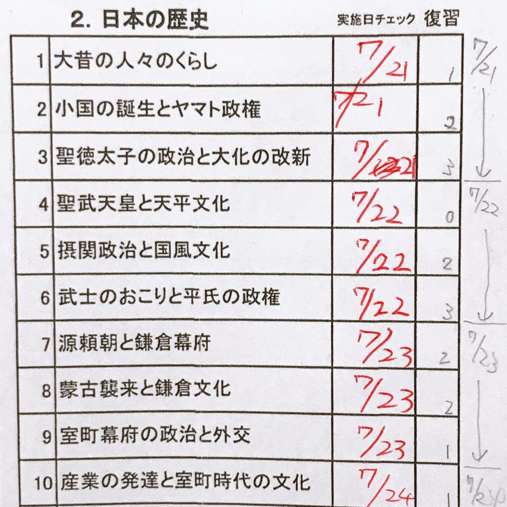 中学受験】「四科のまとめ」（四谷大塚）の取り組み | 怒りん坊パパの