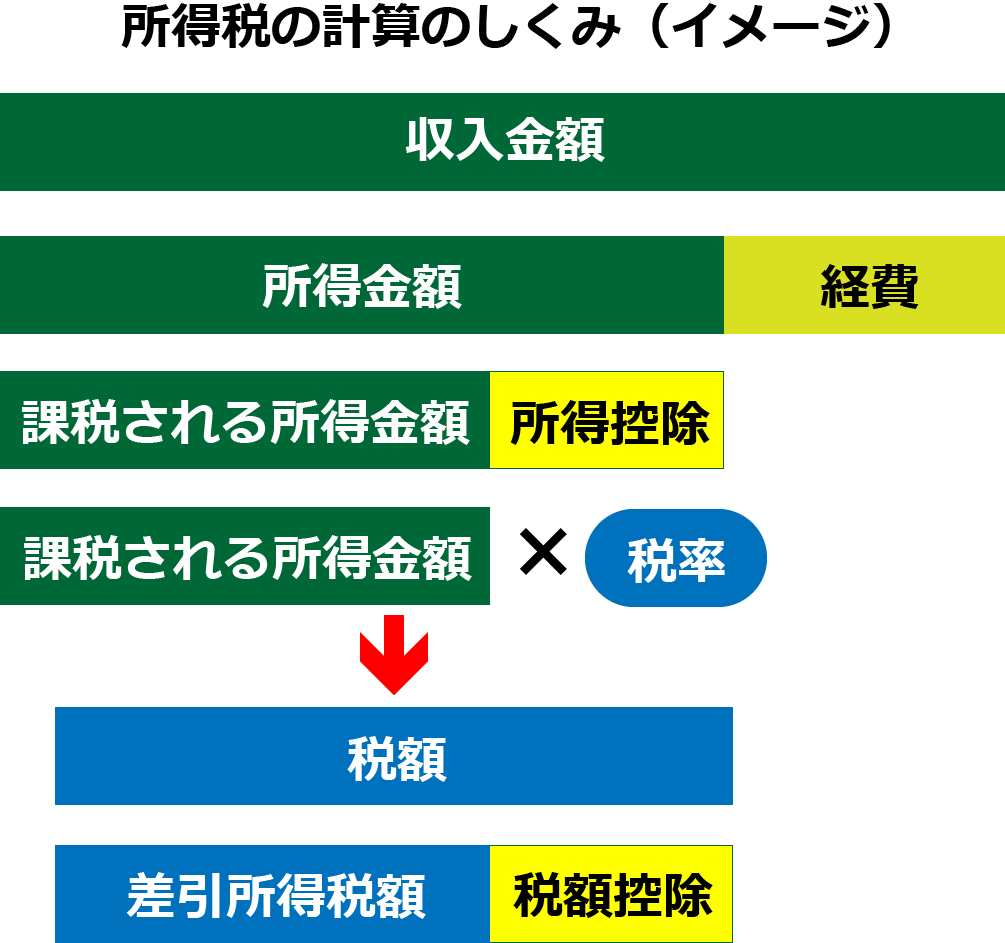 寄付金への税制上の優遇措置について | 寄付にあたっての同意事項（ご