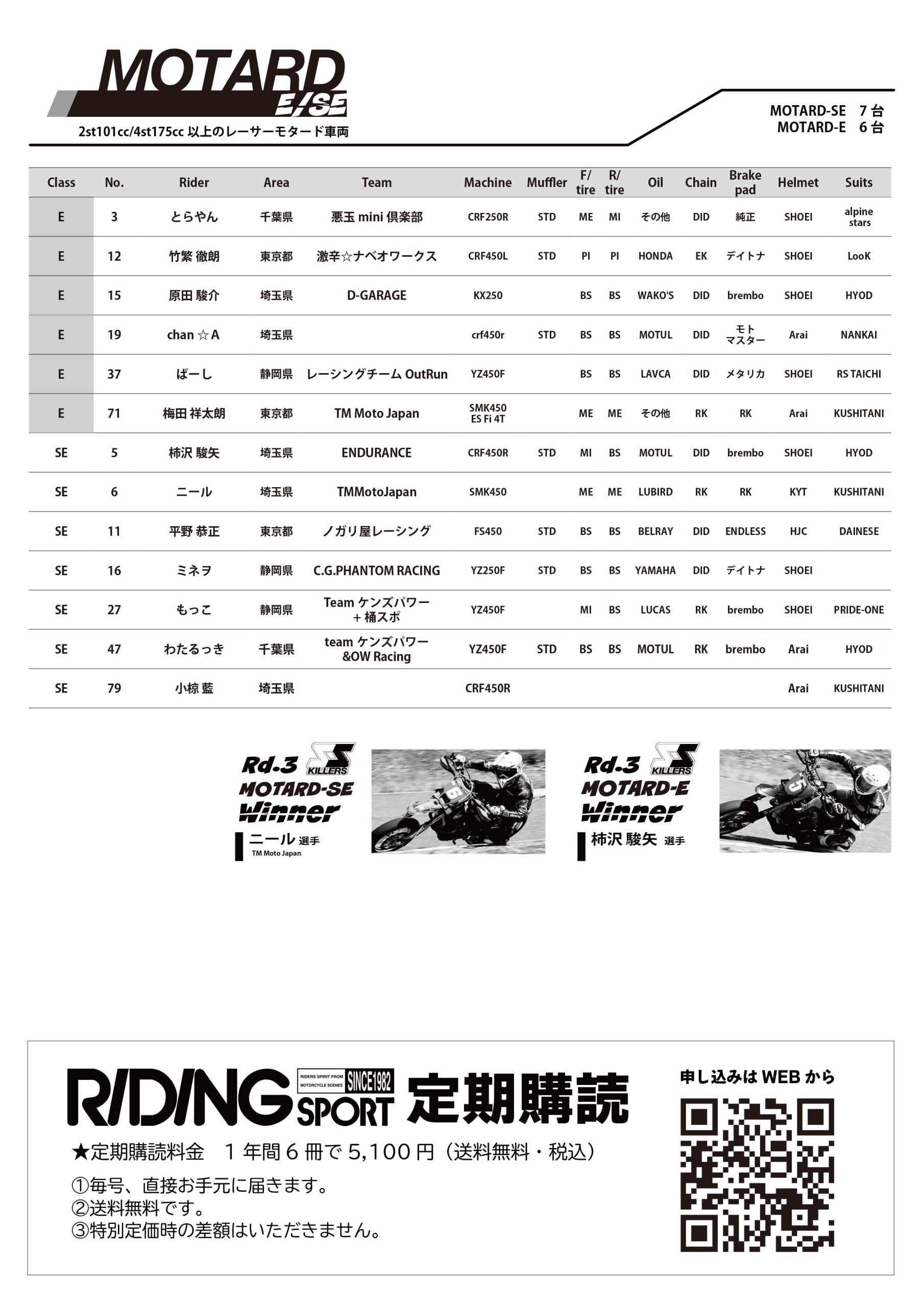 SS KILLERS 2025 RIDING SPORT CUP 第4戦：11/23（日）開催レポート