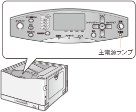 プリンターとコンピューターを接続する - Canon - Satera LBP843Ci