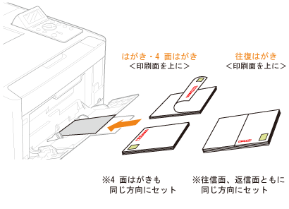 はがきに印刷する - Canon - Satera LBP7600C - 電子マニュアル