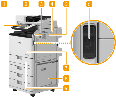 本体前面 - Canon - imageRUNNER ADVANCE C356F III
