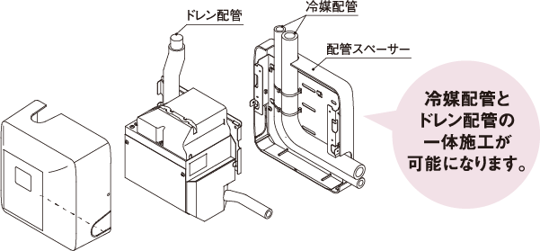 ドレンアップキット ドレンアップキット低揚程タイプ（1m） | 製品特長