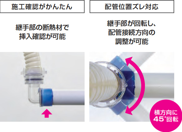 ドレンアップ専用配管 工速ドレンホース 工速ドレンホース | 製品特長