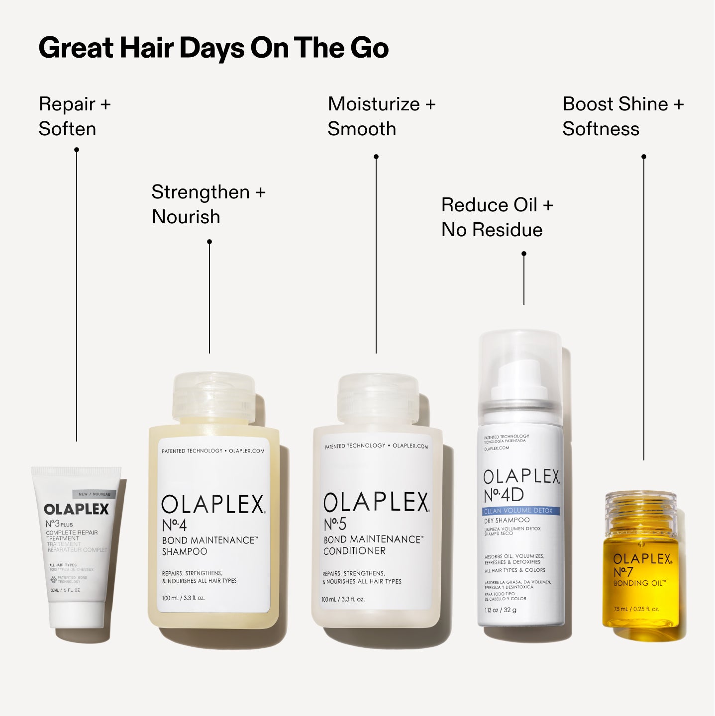 The Healthy Hair Travel Set – OLAPLEX Inc.