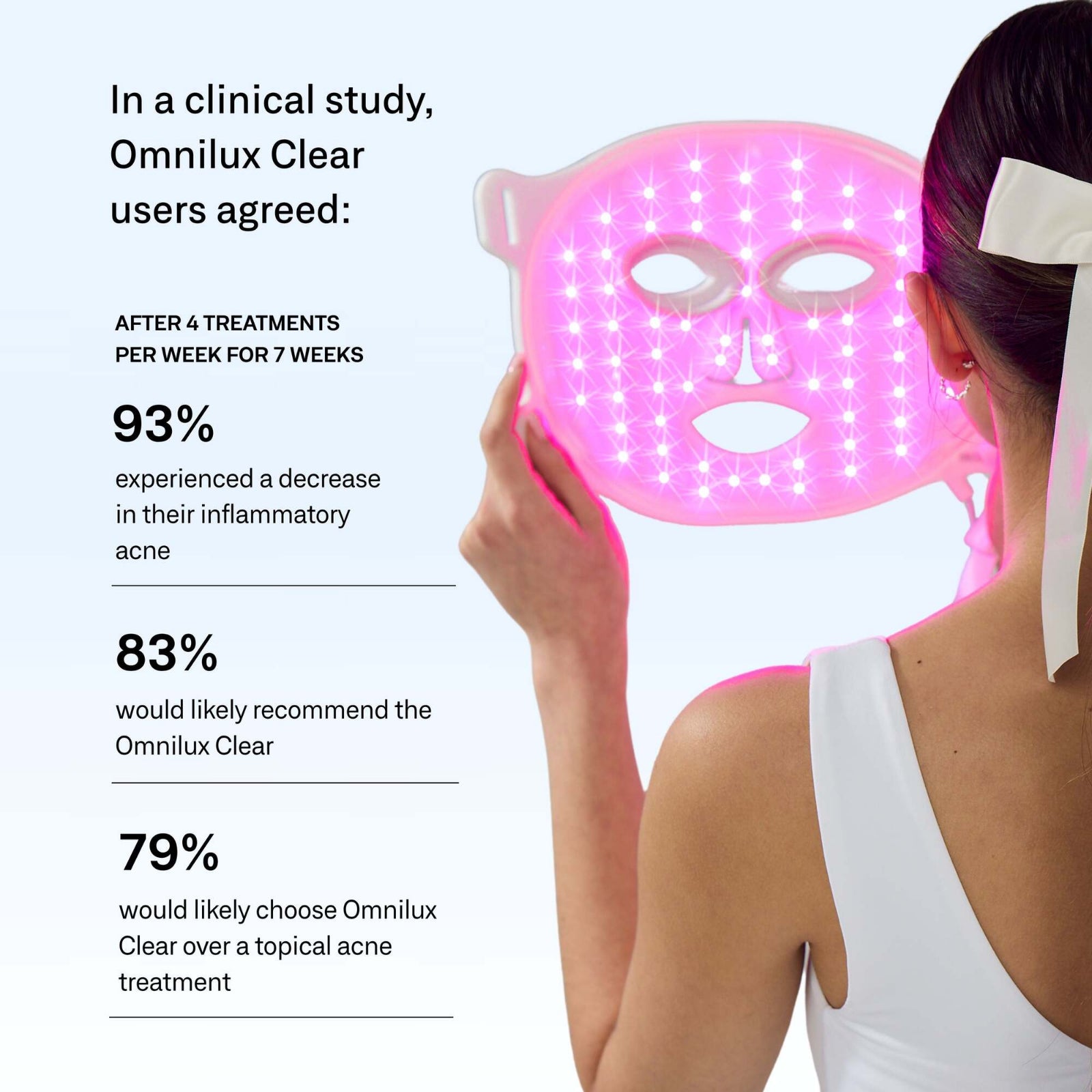 Omnilux Clear | Blue + Red LED Device for Acne