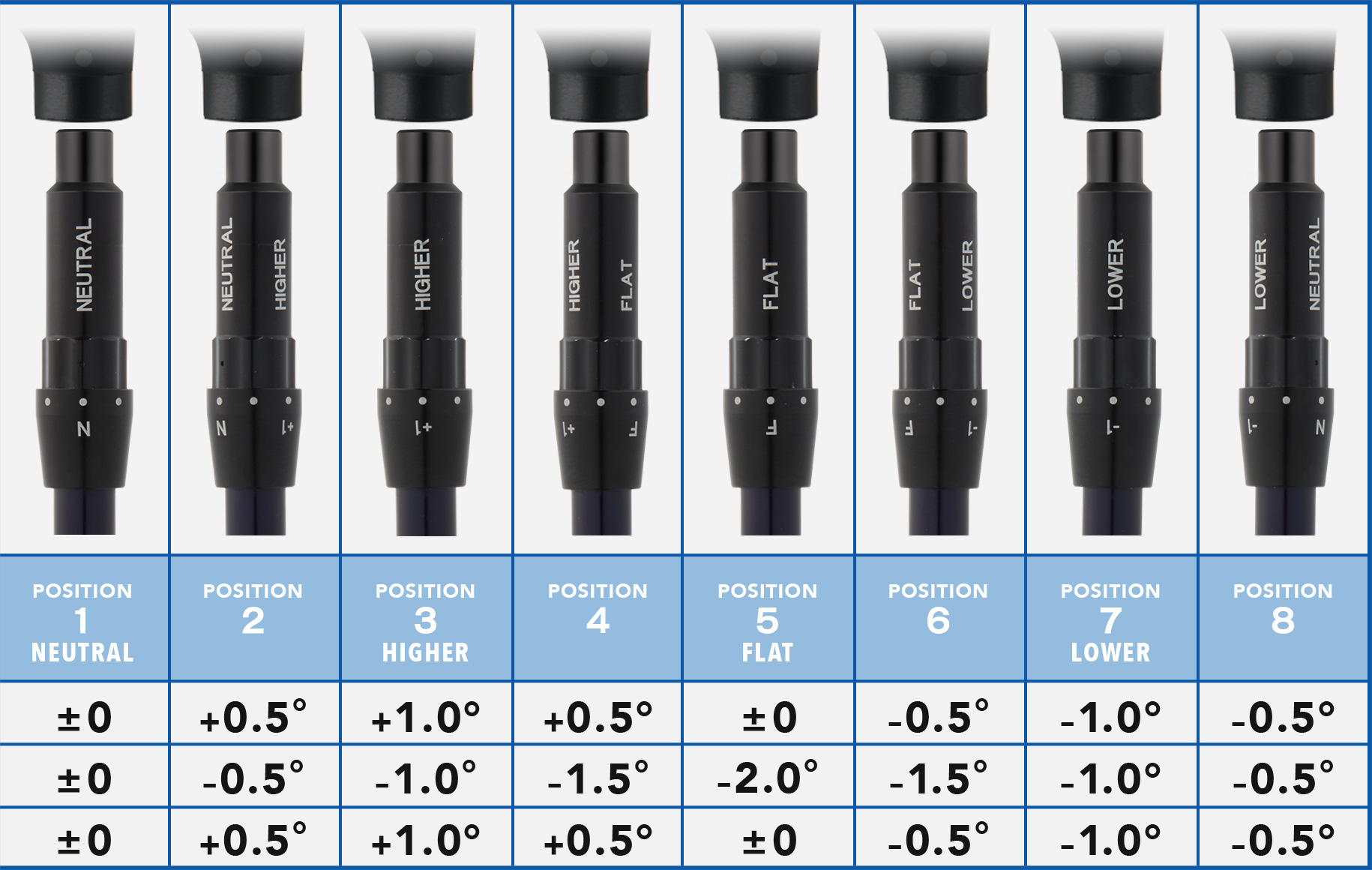 ONOFF DRIVER LABOSPEC PLUS, ONOFF