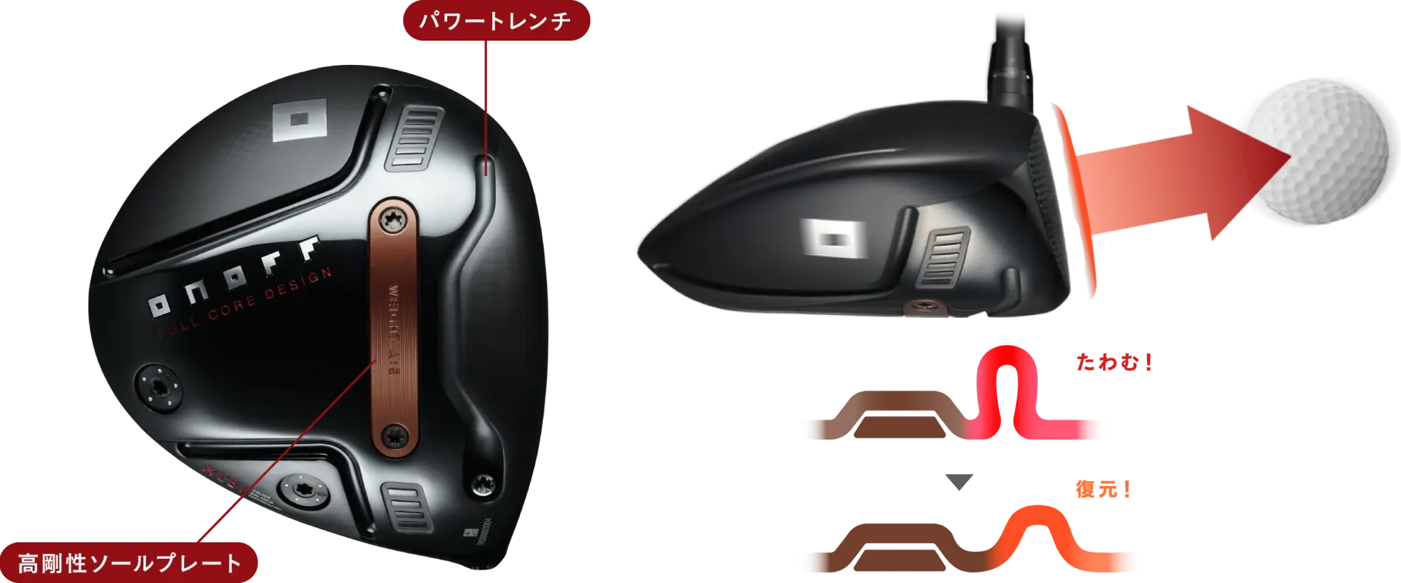 オノフ ドライバー アカ, ONOFF