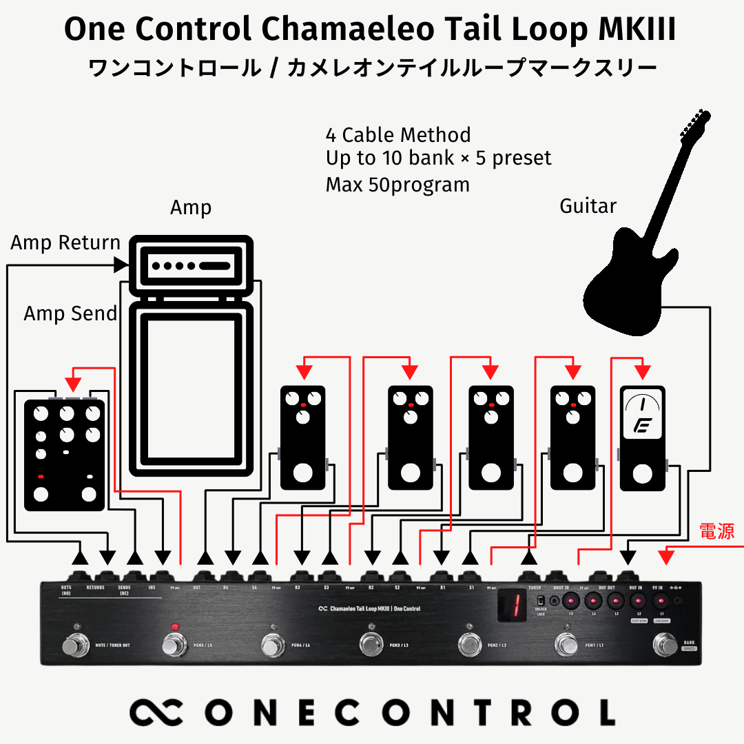 Chamaeleo Tail Loop MKIII (OC-5V3) – One Control USA