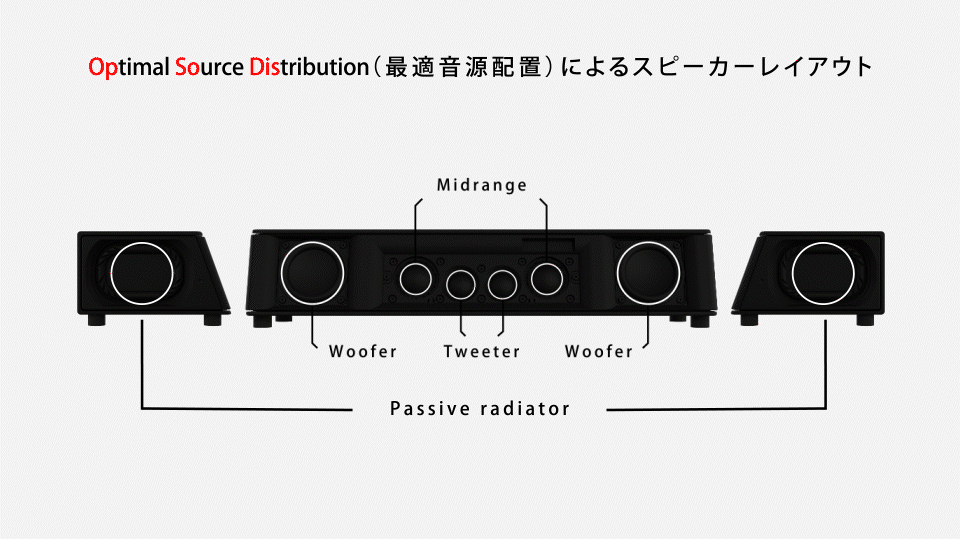 スーパーゼネコンの鹿島建設が作る小型立体音響スピーカー「OPSODIS1