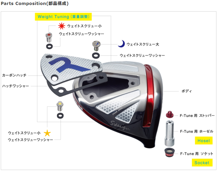 ロッディオ Sデザイン F-Tune ブラック [rodbigdbkf] - ￥80,410