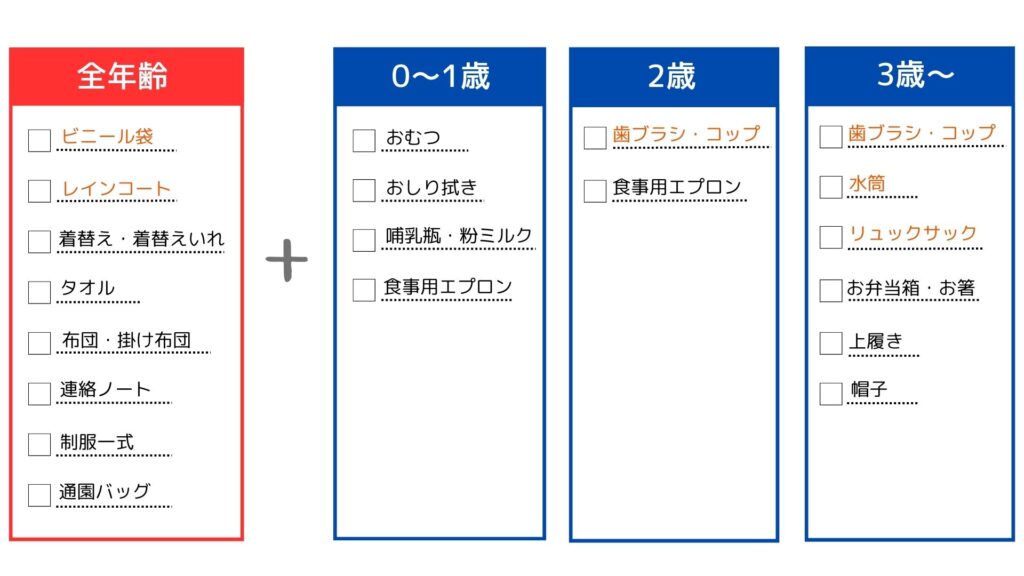 確認用！いろいろおしたく 入園準備 入園準備・入学準備まる分かり