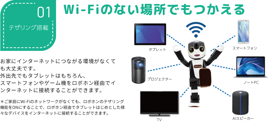 ロボホン プレミアム ｜ オンリーサービス｜ONLY SERVICE