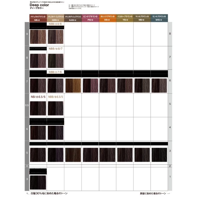 ナカノ キャラデコ | カラー剤 | FIVE WEB STORE | 理美容卸問屋・業務