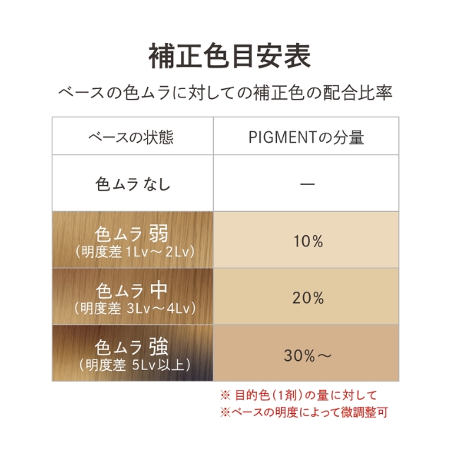 CHROMATECH｜カラー剤 | FIVE WEB STORE | 理美容卸問屋・業務用美容商