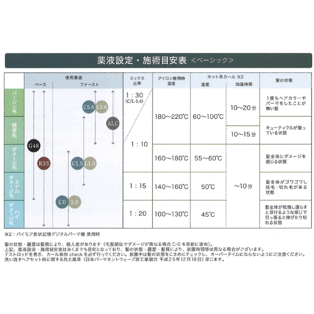 パイモア グラッツ C-1.5 クリーム 1000g | パーマ剤 | FIVE WEB STORE