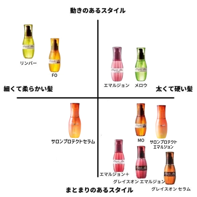 ミルボン エルジューダ | ヘアケア | FIVE WEB STORE | 理美容卸問屋