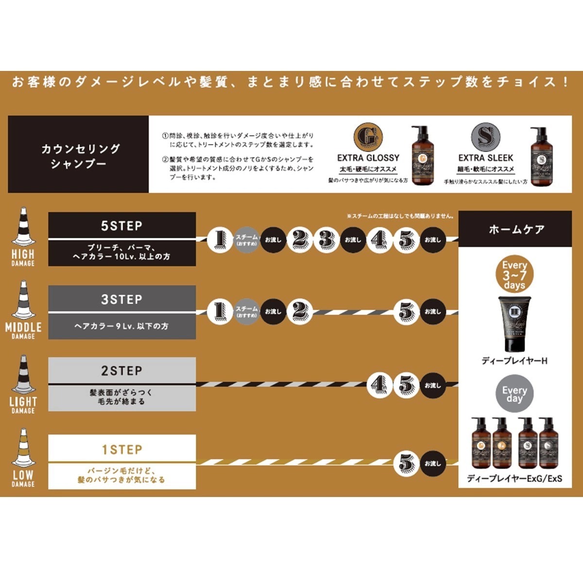 ディープレイヤー 1 | FIVE WEB STORE | 理美容卸問屋・業務用美容商材