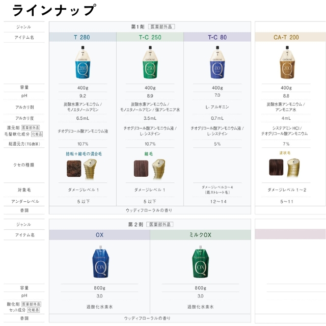 アリミノ クオライン T-C80 400g｜ストレート1剤 | FIVE WEB STORE