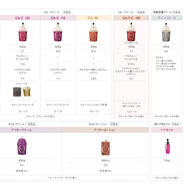 アリミノ クオライン T-C80 400g｜ストレート1剤 | FIVE WEB STORE