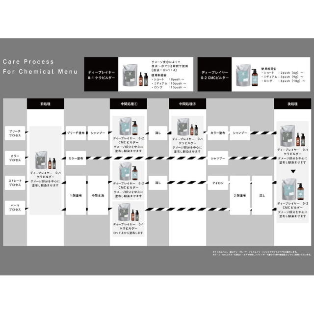 ディープレイヤー 0-2 CMCビルダー 750g｜処理剤 | FIVE WEB STORE