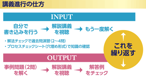 納冨美和の論文プラチナ31DAYS［書き方習得編］ -弁理士-LEC